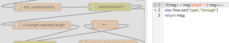 Node-REDでCloudantを接続して行なっている図