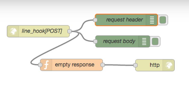 Node-REDでWebサーバを作る方法を説明する図