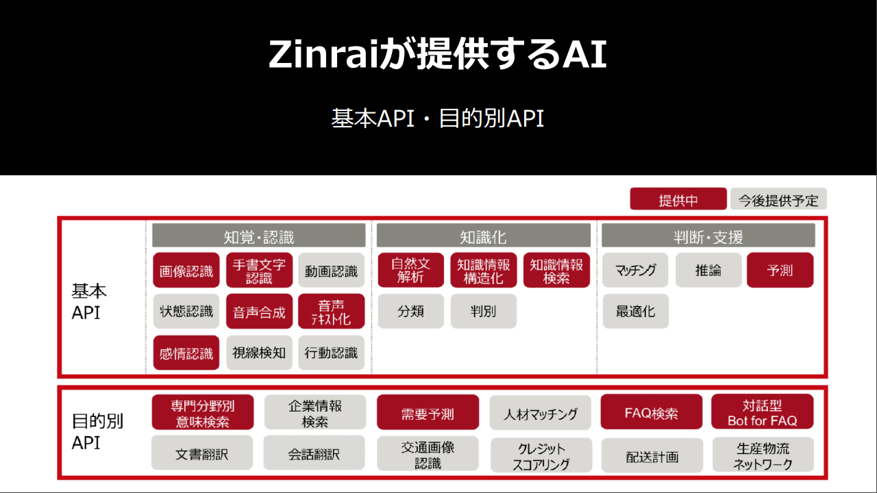 基本APIと目的別APIの一覧