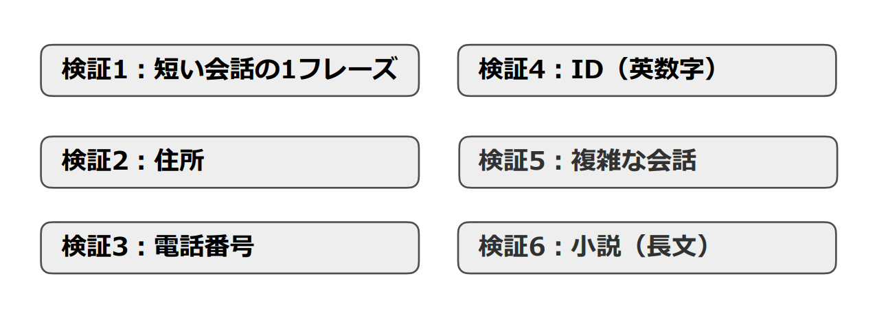 音声認識の検証内容。日本固有の認識精度が特に高いという結果となった。