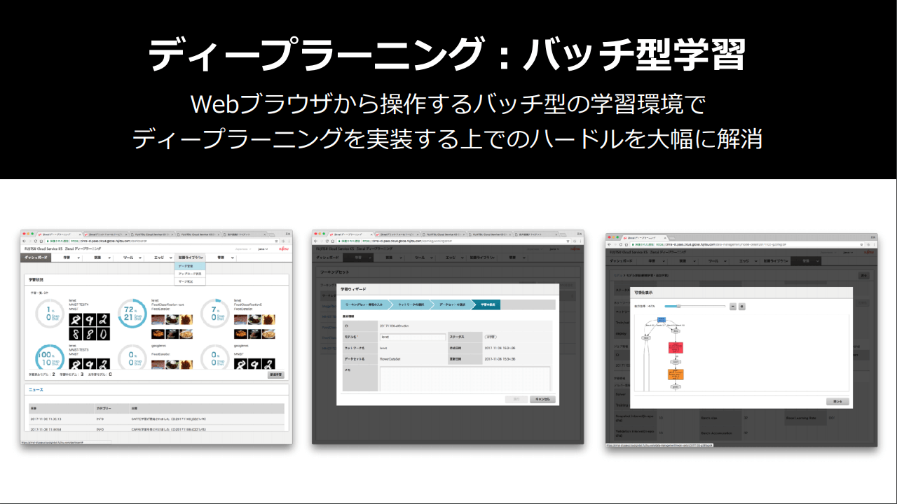 バッチ型学習の実行の流れ。パラメータの設定、学習、可視化などをGUIで行うことができる。