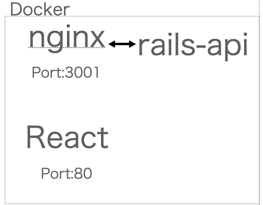 Ruby On Rails Rails Nginx Cors の設定をしているのに No 039 Access Control Allow Origin 039 Header Is Present になる Teratail