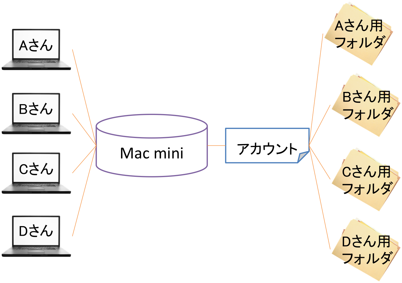 イメージ説明