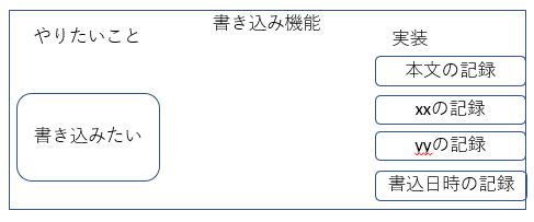 イメージ説明