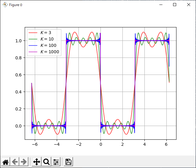 python フ―リエ級数展開した式をグラフに出力する。