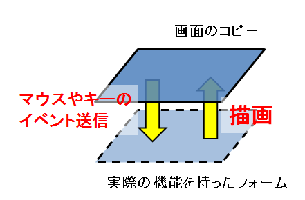 イメージ説明