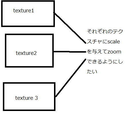 ![Textureイメージ図