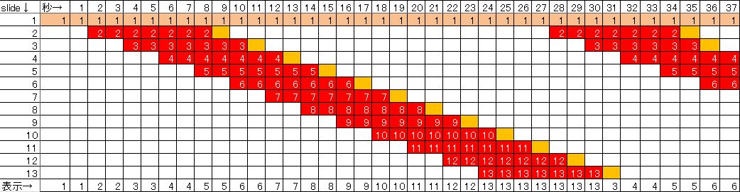 表示タイミング
