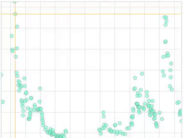 想定外のzoom動作