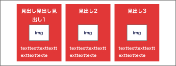 Css 横並びのカード型ボックスの中からpタグのテキストがはみ出る 中央寄せもできない Teratail