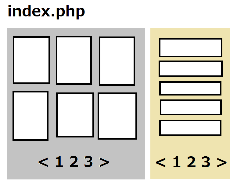 Php Wordpressの Pre Get Posts を 同一ページで複数実行する方法 Teratail