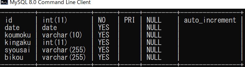 Java Java Mysqlにhtml画面から登録しようとすると Formクラスのdata型に対してstringとみなされ型が違うエラーがおきる Teratail