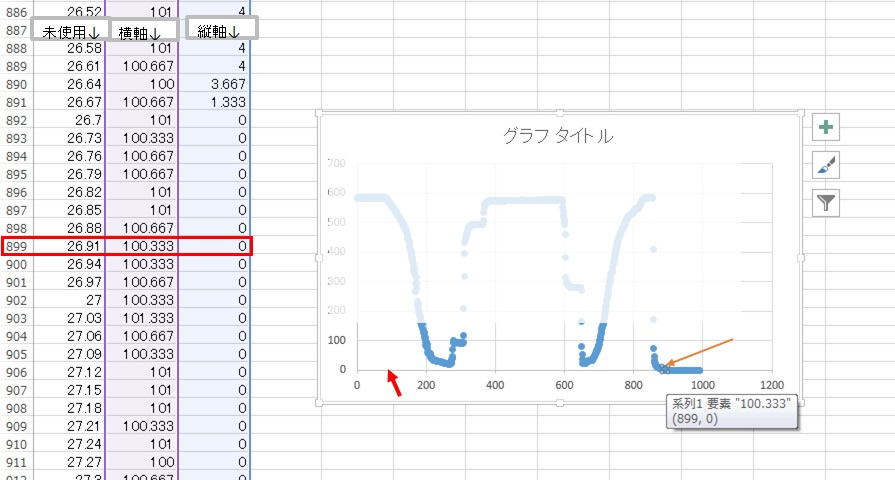 Vba エクセル13で散布図を書いたときの横軸データ Teratail