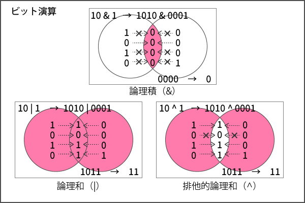 定数の数値とは | teratail