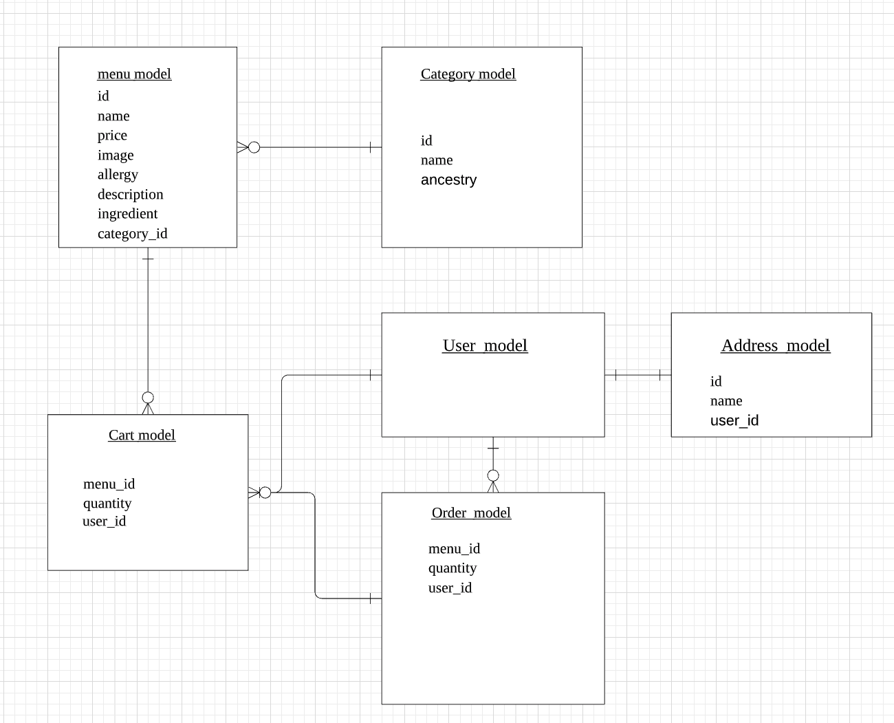 Ruby on Rails 1対多の関係のデータを取得して表示したい | teratail