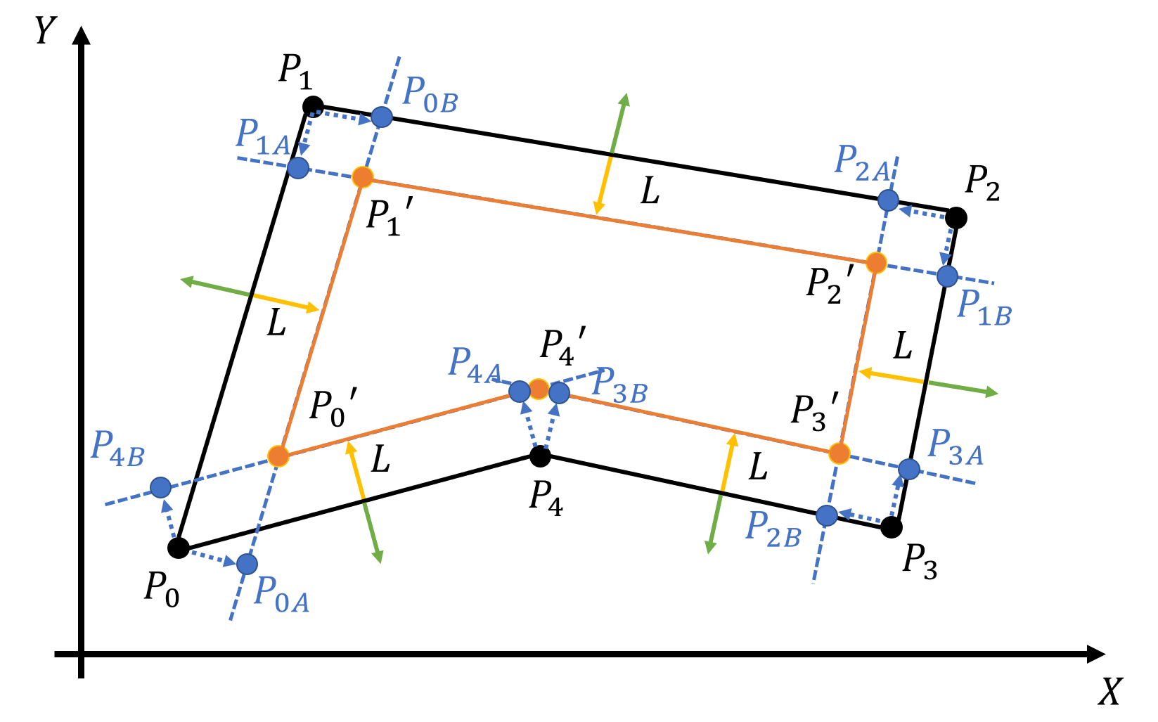 アルゴリズム 図形縮小のための頂点の座標移動の方向の判定