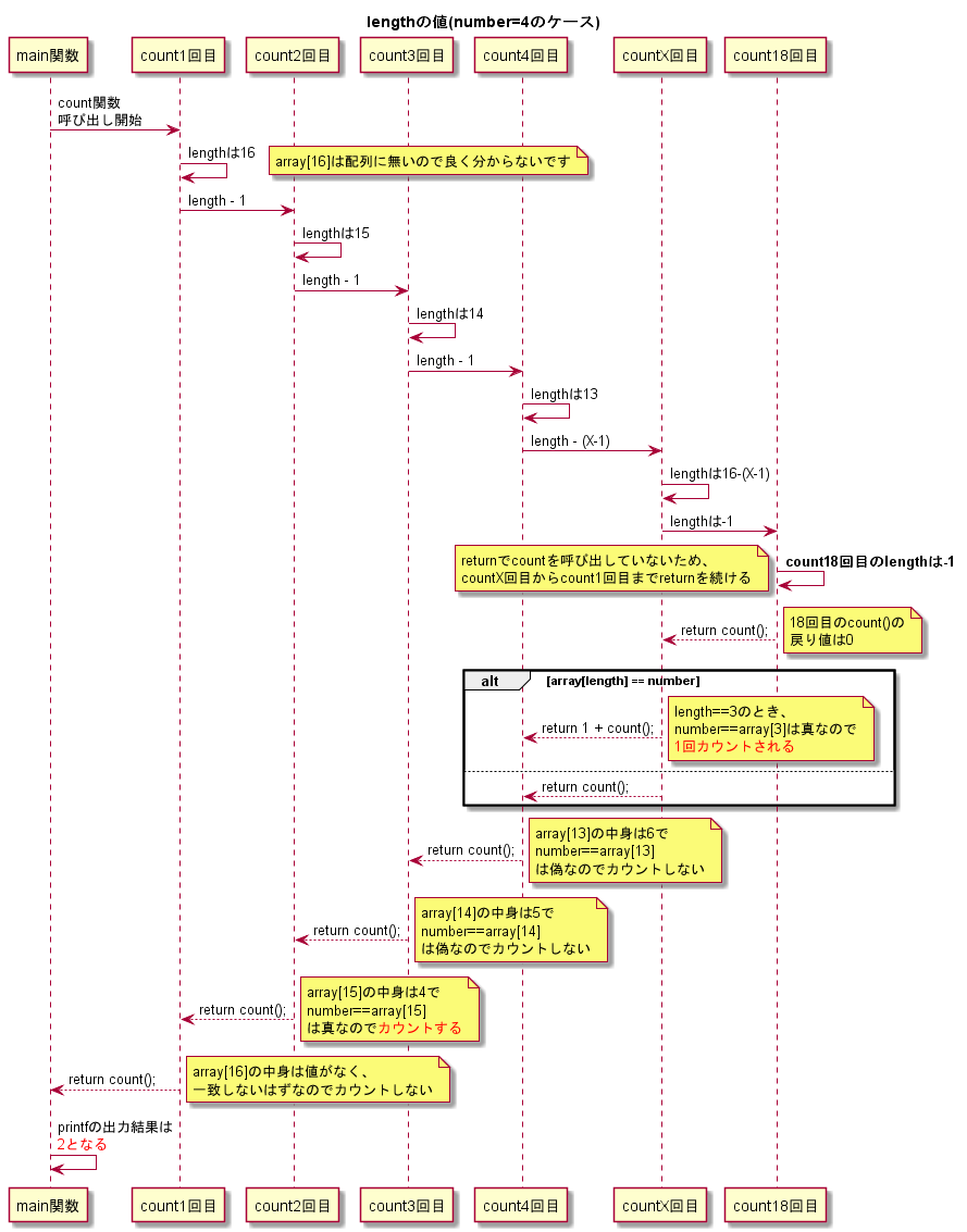 サンプルコード解読、、、。 | teratail