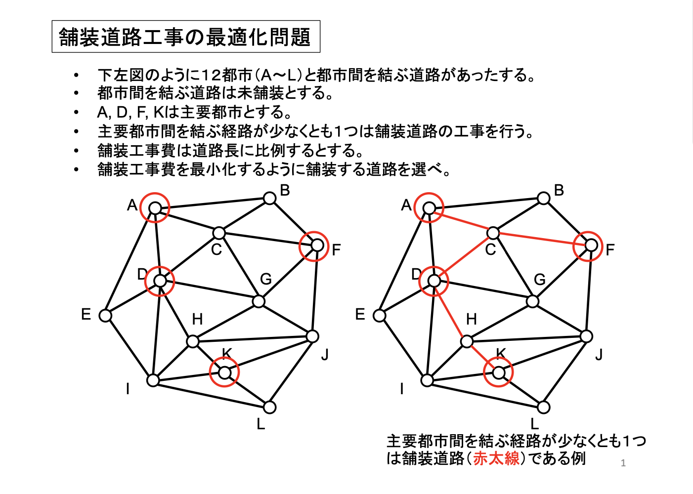 C 経路最適化問題を解く方針 Teratail
