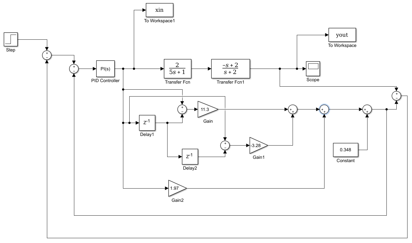 matlab(Simulink)の代数ループの解決法