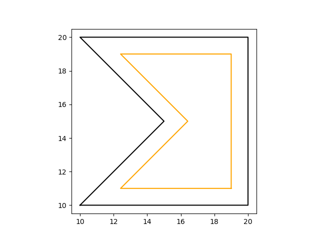 アルゴリズム 図形縮小のための頂点の座標移動の方向の判定