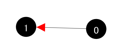 0から1に向かって矢印