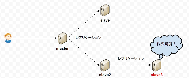 イメージ説明