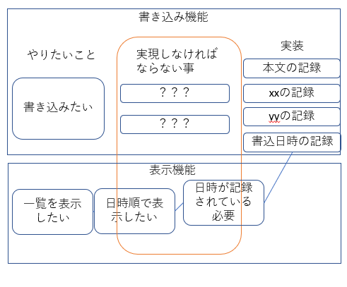 イメージ説明