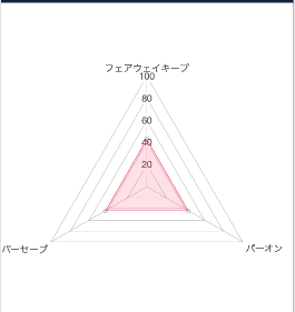 イメージ説明