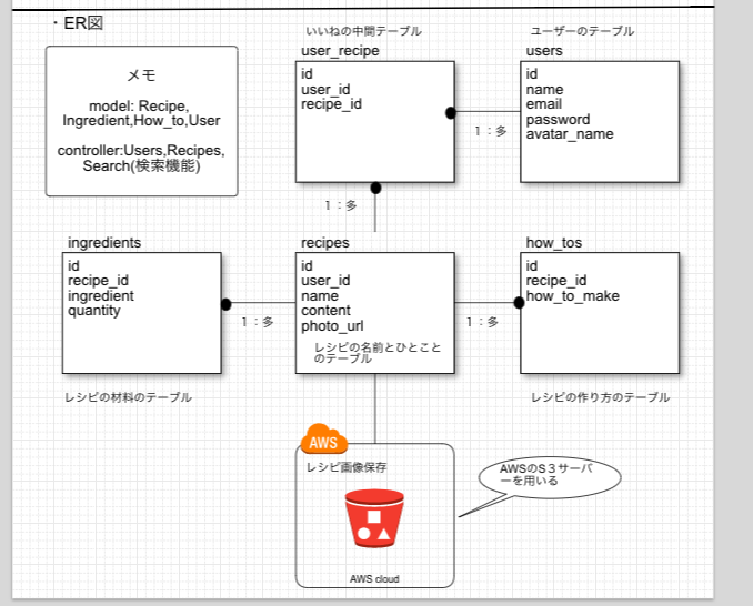General error1364 Field 'photo_url' doesn't have a default value